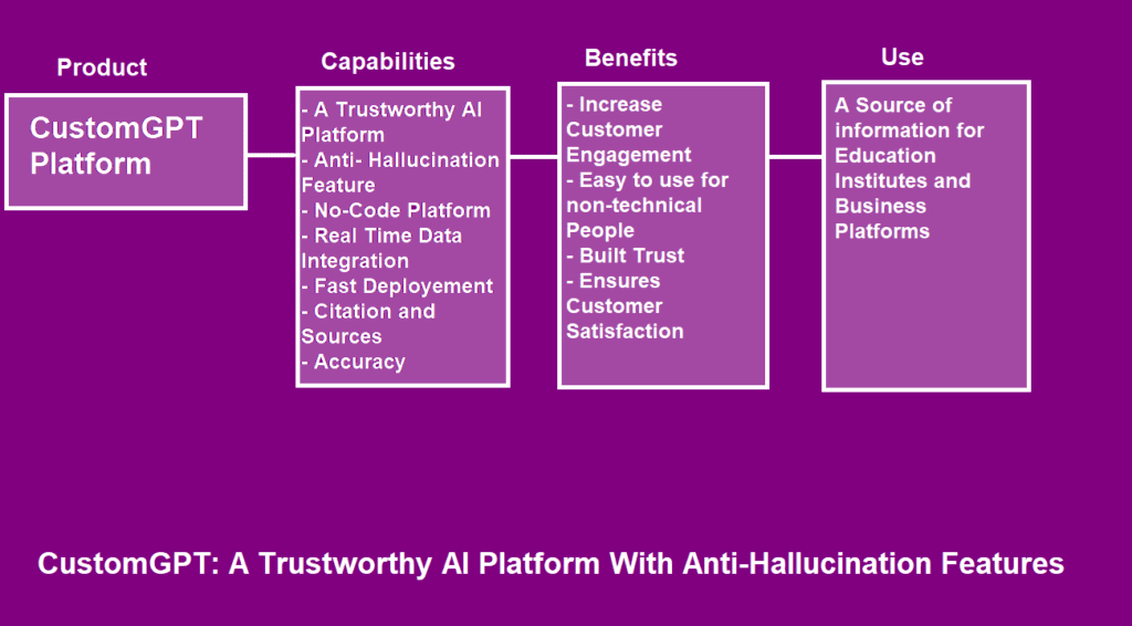 customgpt and squarespace rehosted 1