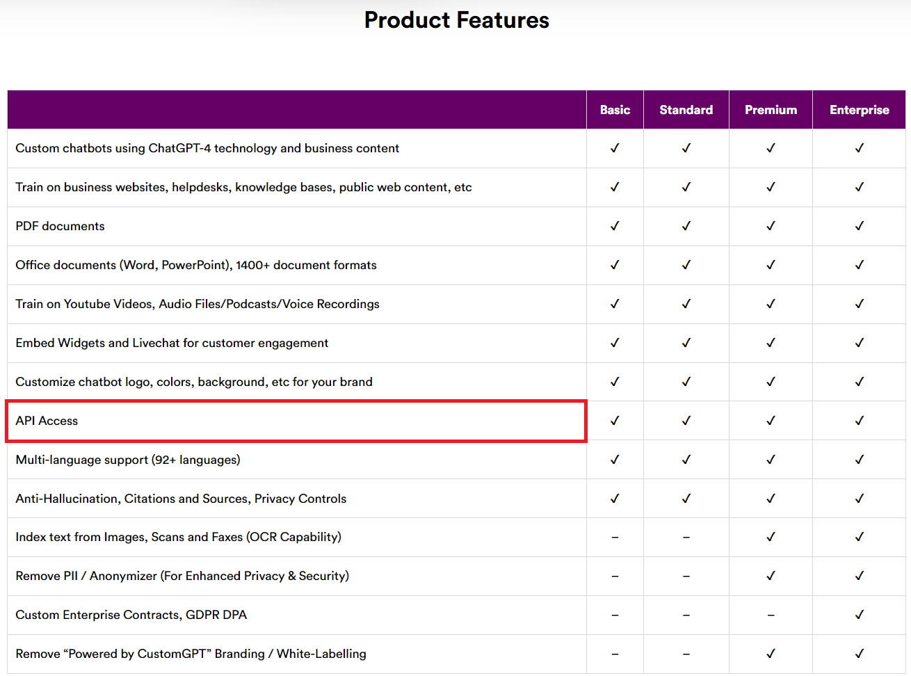 customgpt api with c rehosted 1