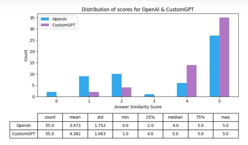 customgpt vs chatfuel rehosted 6