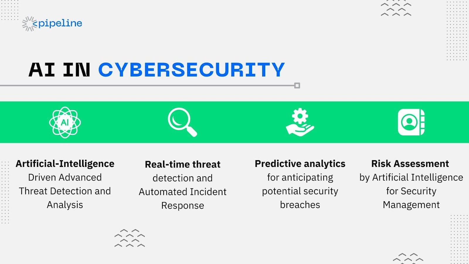 The image is an infographic titled 'AI in Cybersecurity' with a focus on how artificial intelligence is transforming cyber defense mechanisms. The top section features the logo 'pipeline' in blue. Below, the main title 'AI IN CYBERSECURITY' is prominently displayed, with 'AI' in black and 'CYBERSECURITY' in blue. A green horizontal band contains four icons representing different aspects of AI in cybersecurity: an atom symbol labeled 'AI', a magnifying glass, a gear with a hand, and a profile icon. Below each icon, there are descriptions: 'Artificial-Intelligence Driven Advanced Threat Detection and Analysis', 'Real-time threat detection and Automated Incident Response', 'Predictive analytics for anticipating potential security breaches', and 'Risk Assessment by Artificial Intelligence for Security Management'. The design includes decorative elements like dotted patterns and abstract shapes.