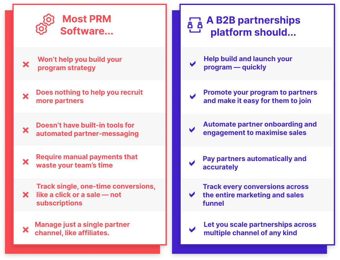 The image is a comparison between 'Most PRM Software' and 'A B2B partnerships platform'. On the left, under 'Most PRM Software', there are several points listed with red crosses indicating negative aspects: it won't help build program strategy, does nothing to recruit more partners, lacks tools for automated partner messaging, requires manual payments, tracks only single conversions, and manages just a single partner channel. On the right, under 'A B2B partnerships platform', there are points with blue check marks indicating positive features: helps build and launch programs quickly, promotes programs to partners, automates partner onboarding, pays partners automatically, tracks every conversion, and allows scaling across multiple channels.