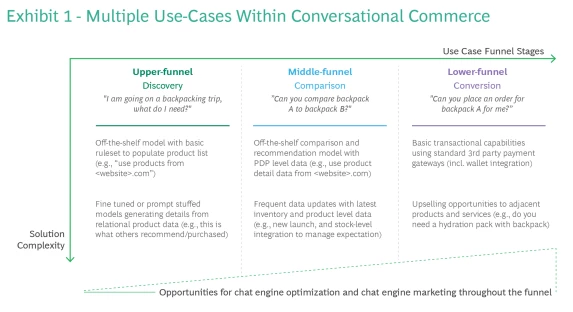 rule based chatbots to generative ai rehosted 3