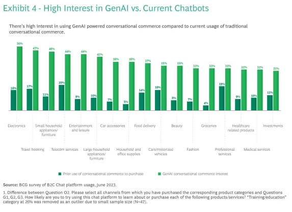 rule based chatbots to generative ai rehosted 4