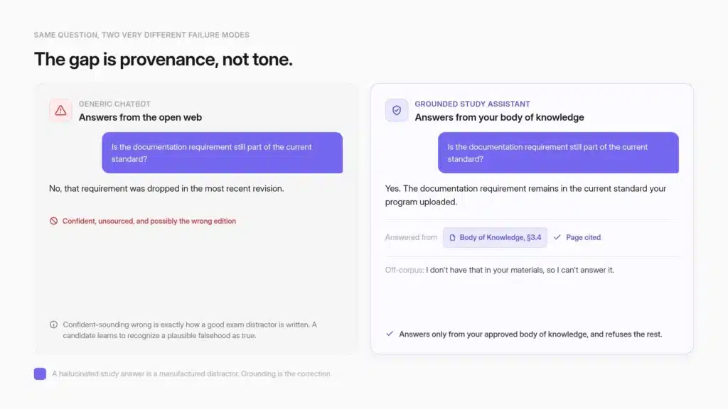 AI exam prep for associations