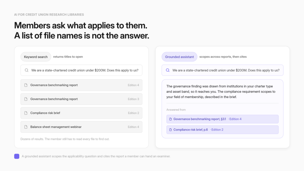 A credit union's applicability question returning a list of report file names on one side and a scoped, cited answer drawn from a benchmarking report and a regulatory brief on the other.