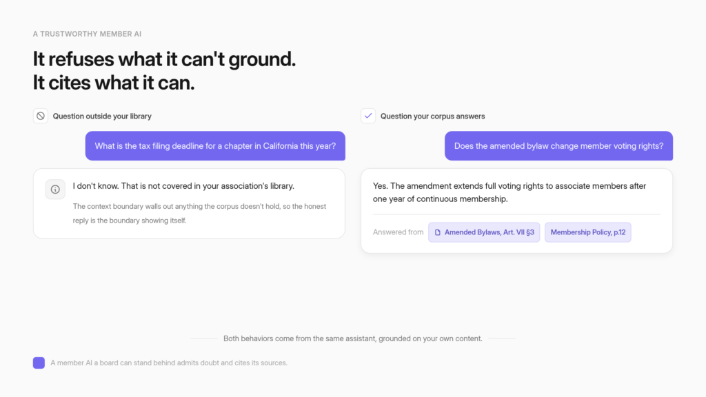 A member association's AI assistant showing an honest I don't know response next to a cited answer that links back to source documents.