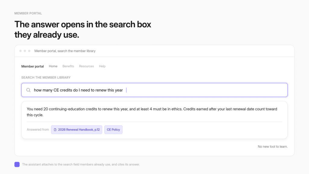 A member portal search box with a typed natural-language question about CE credits, and a cited answer opening beneath it with two source references.