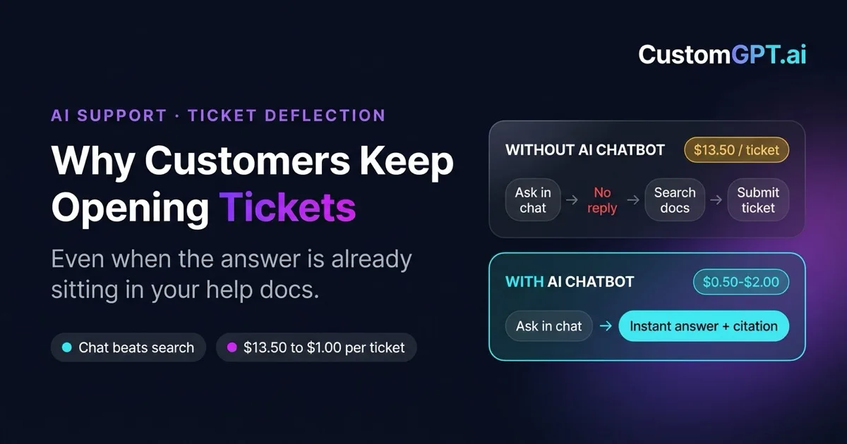 Why Customers Keep Opening Support Tickets