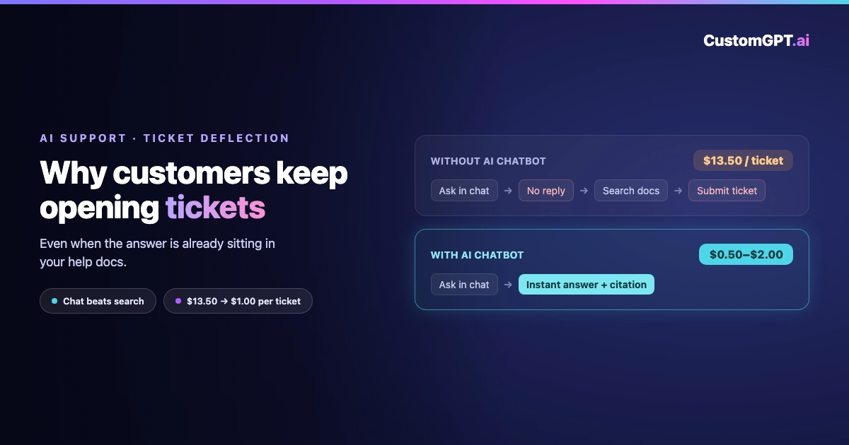 Why Customers Keep Opening Support Tickets