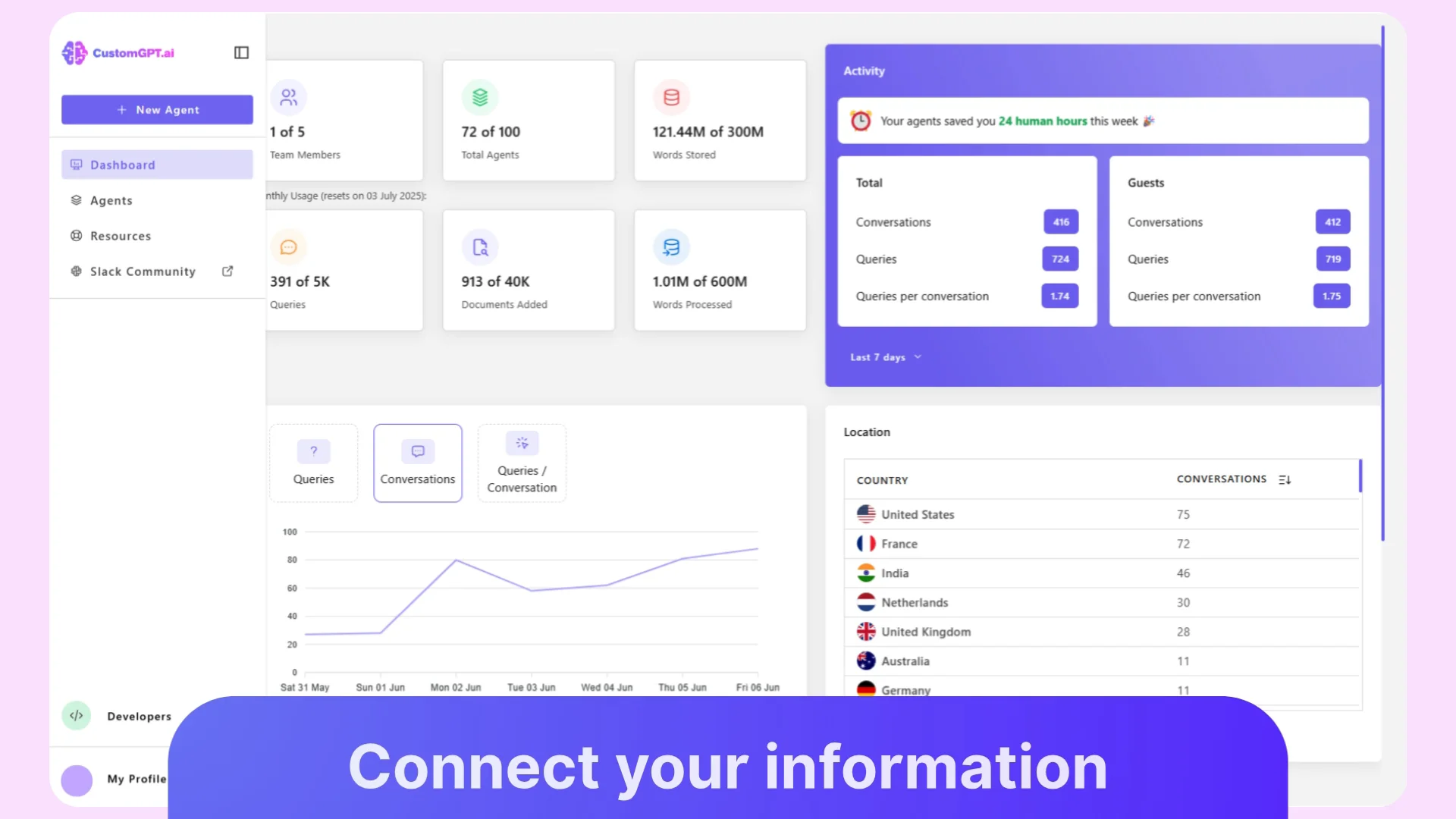 Connecting a knowledge source to a CustomGPT.ai agent