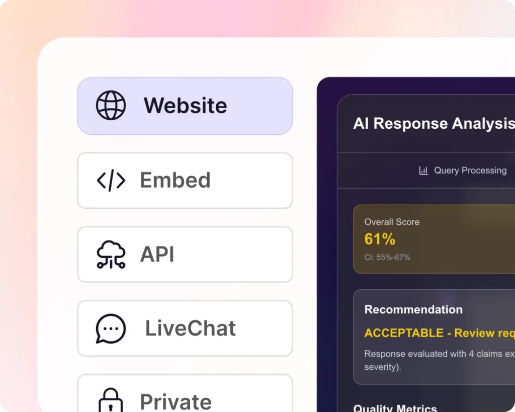 Deployment options — Website, Embed, API, LiveChat, Private — beside an AI response analysis panel.