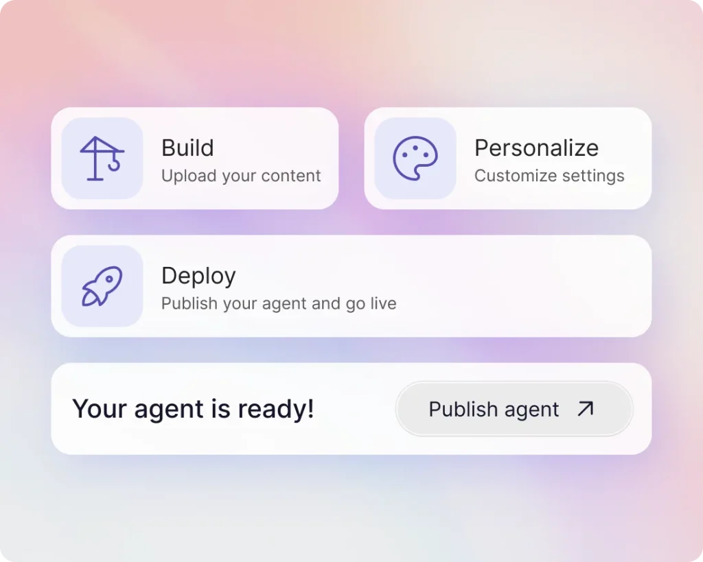 Three setup steps — Build, Personalize, Deploy — ending in "Your agent is ready!" with a Publish agent button.