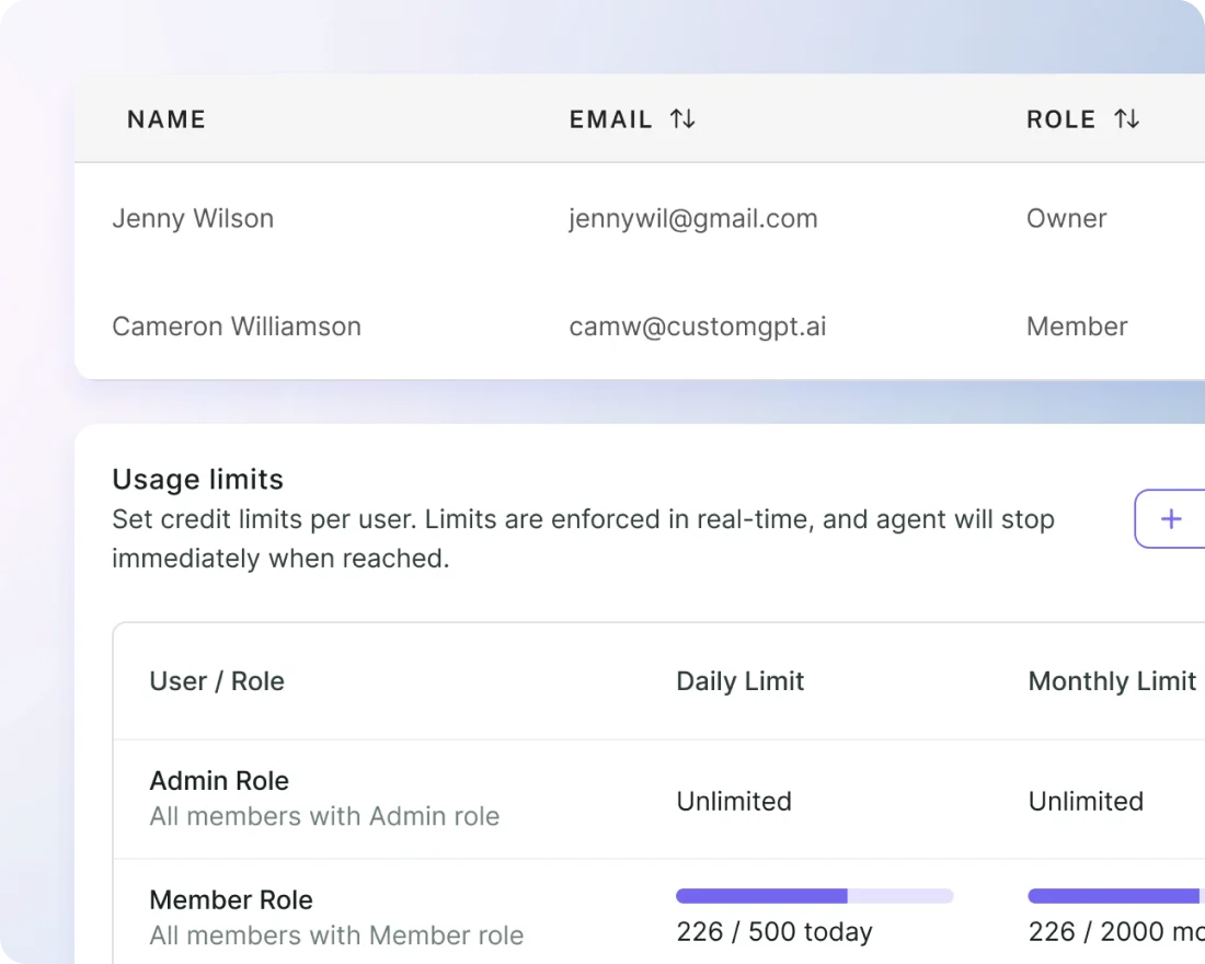 A team workspace listing members with edit and read-only permissions against separate agents.
