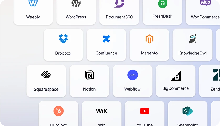 Integration tiles for WordPress, Dropbox, Confluence, Notion, SharePoint and other sources