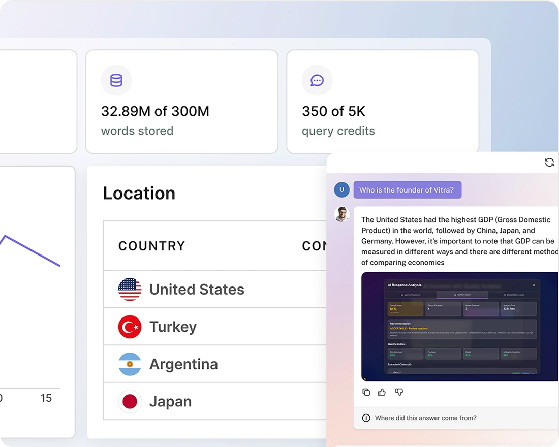 The CustomGPT.ai dashboard showing indexed sources, query usage and an agent answering with cited sources
