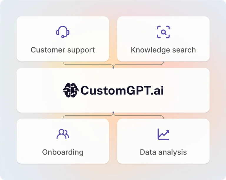 Customer support, knowledge search, onboarding and data analysis agents around CustomGPT.ai