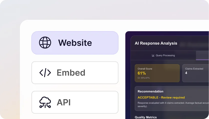 Deployment options: Website, Embed and API, beside an AI response analysis panel.