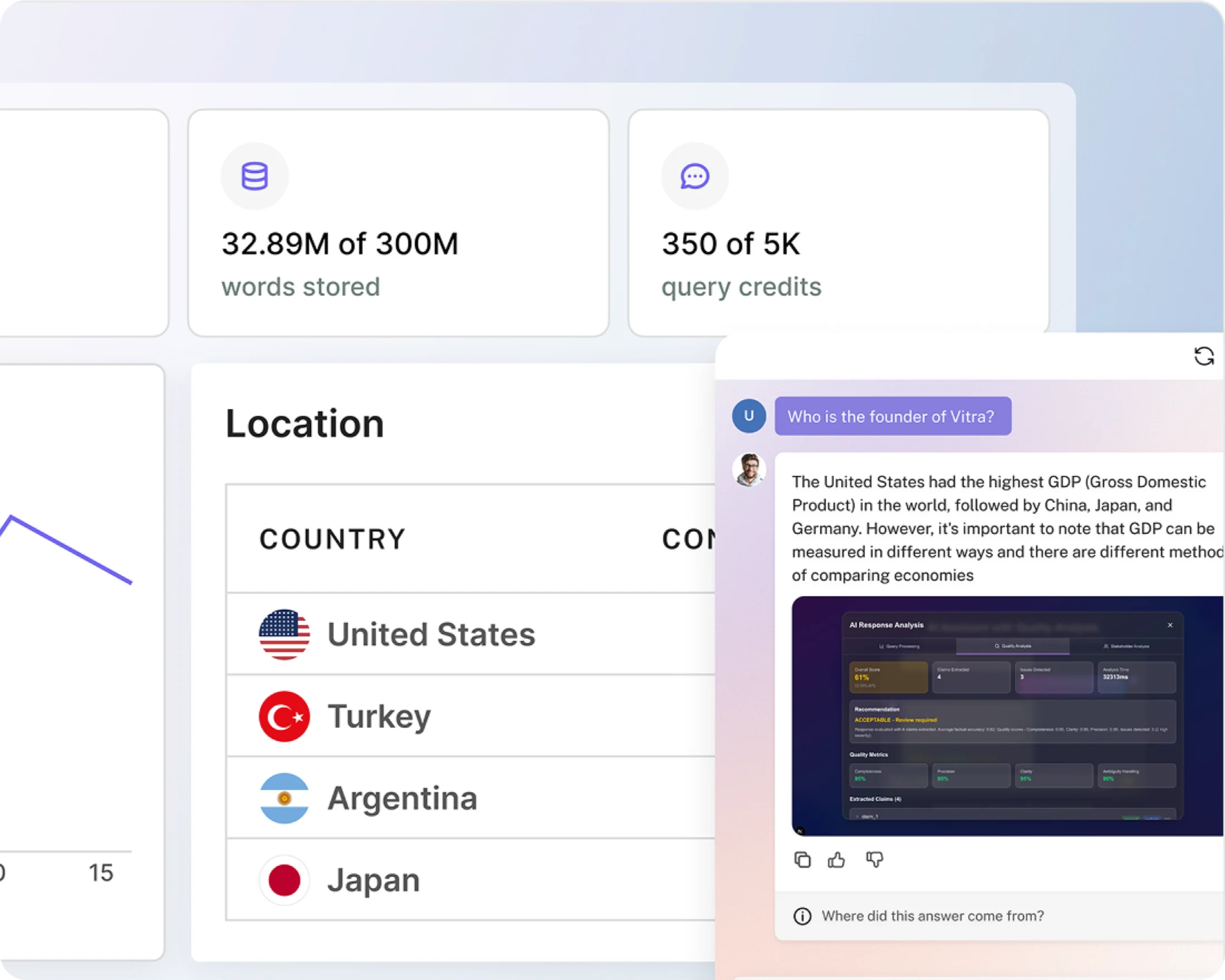 The CustomGPT.ai dashboard showing stored words, query credits, a usage chart and an agent answering with its sources