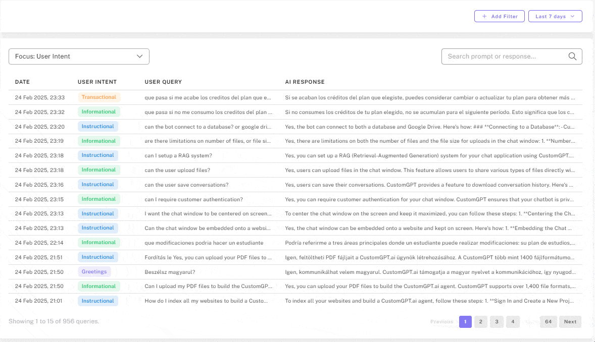 An individual conversation opened for deeper analysis