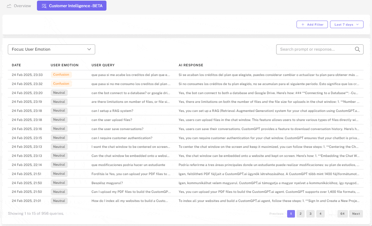 Conversations sorted by user emotion, from positive to frustrated