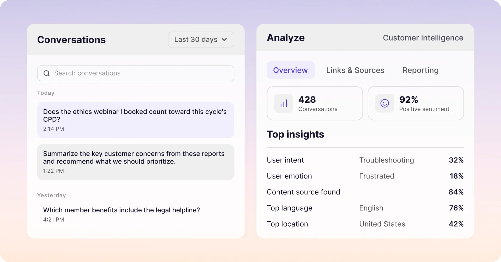 The CustomGPT.ai Conversations list beside the Customer Intelligence Analyze panel, showing top insights by intent, emotion and source