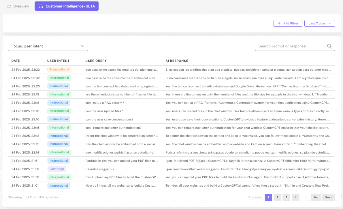 Conversations filtered by informational, instructional and troubleshooting intent