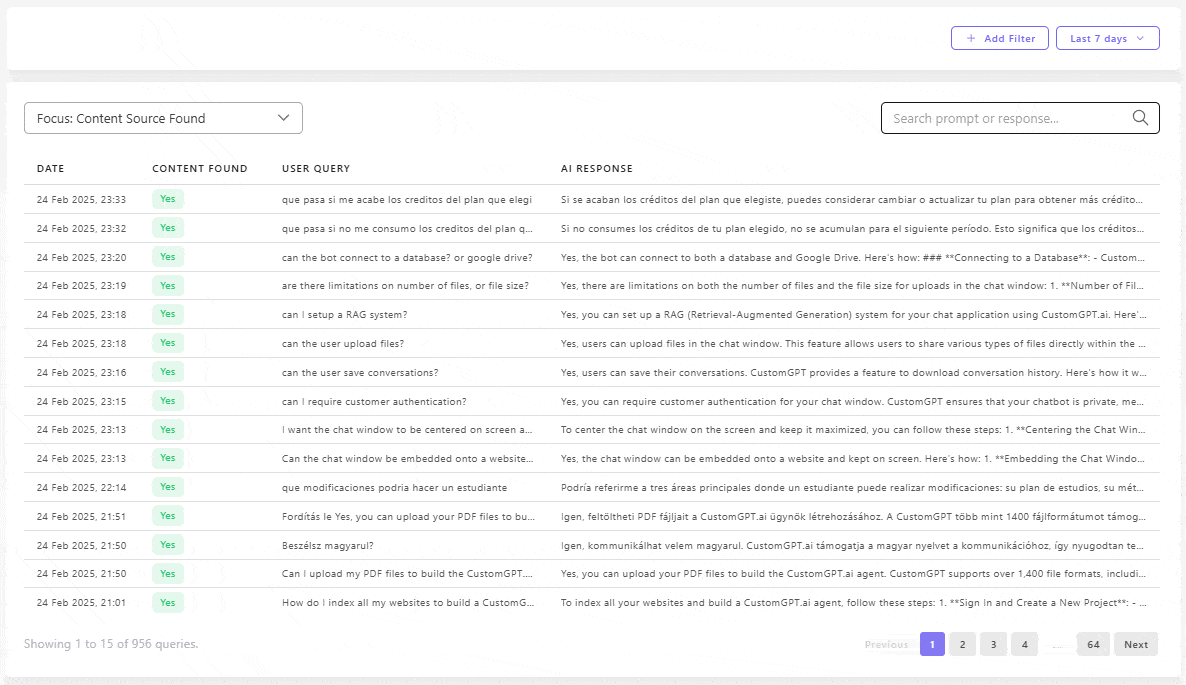 Filtering conversations by a specific keyword