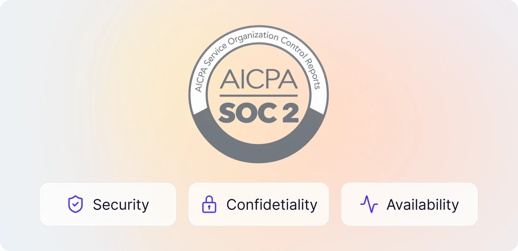 CustomGPT.ai SOC 2 Type 2 badge, with Security, Availability and Confidentiality