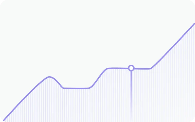 A chart tracking which agent conversations lead to outcomes.