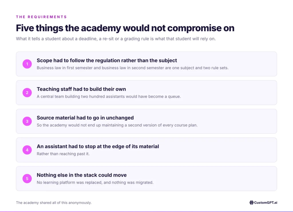 Five things the academy would not compromise on