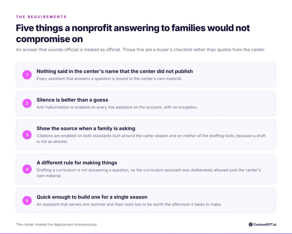 Five things a nonprofit answering to families would not compromise on