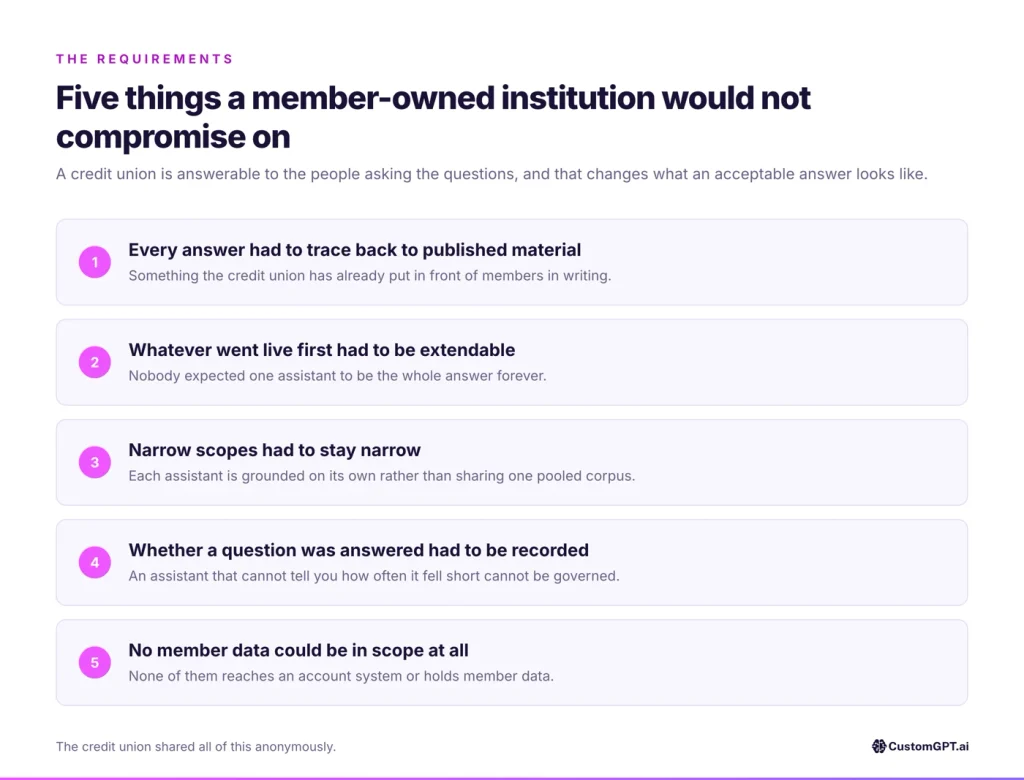 Five things a member-owned institution would not compromise on