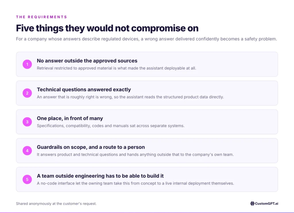 Five things they would not compromise on